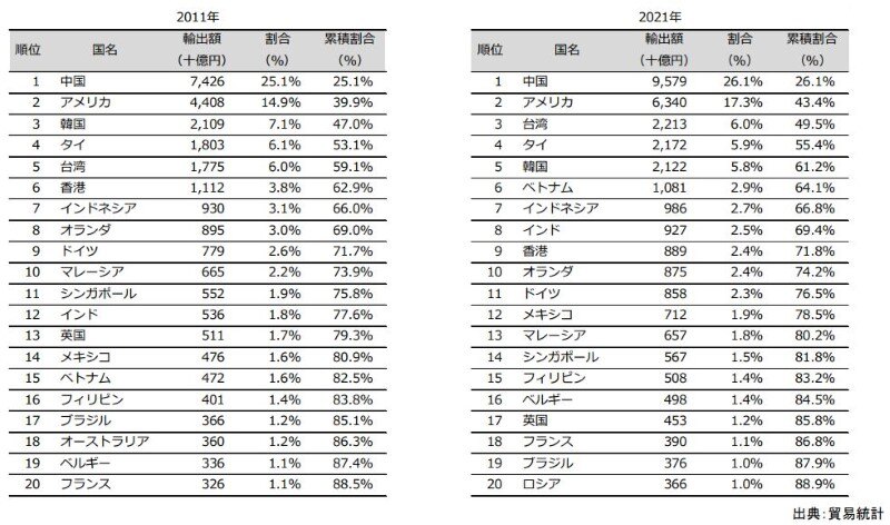 日本港湾の取り組みと進む地方港の活用｜ブログ